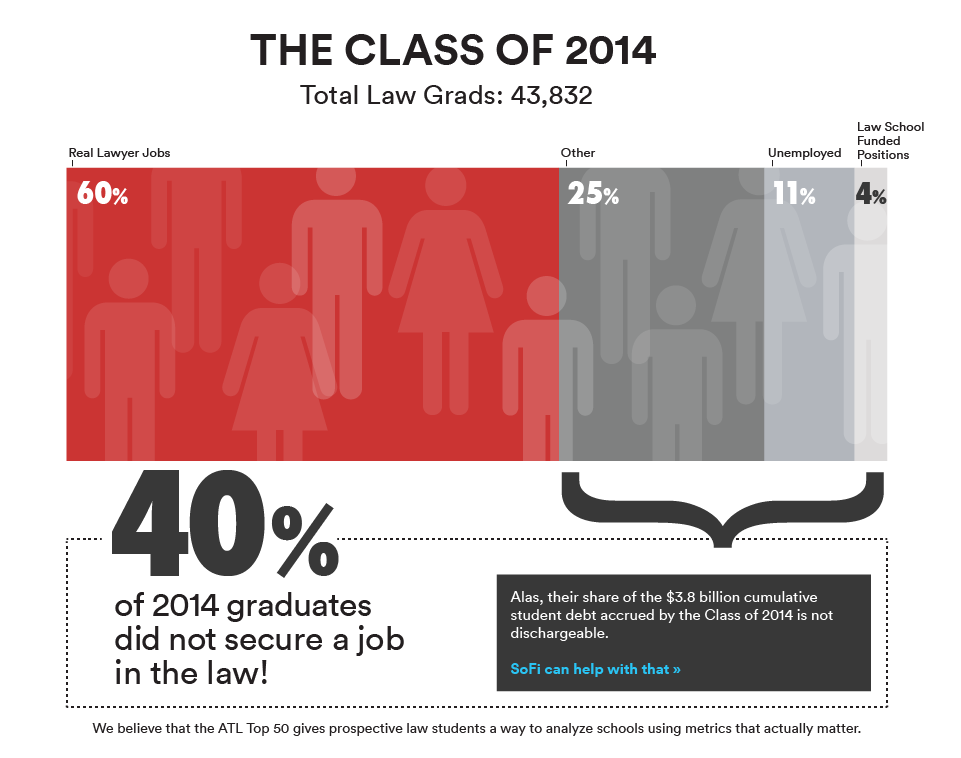 Class of 2014 placement graph