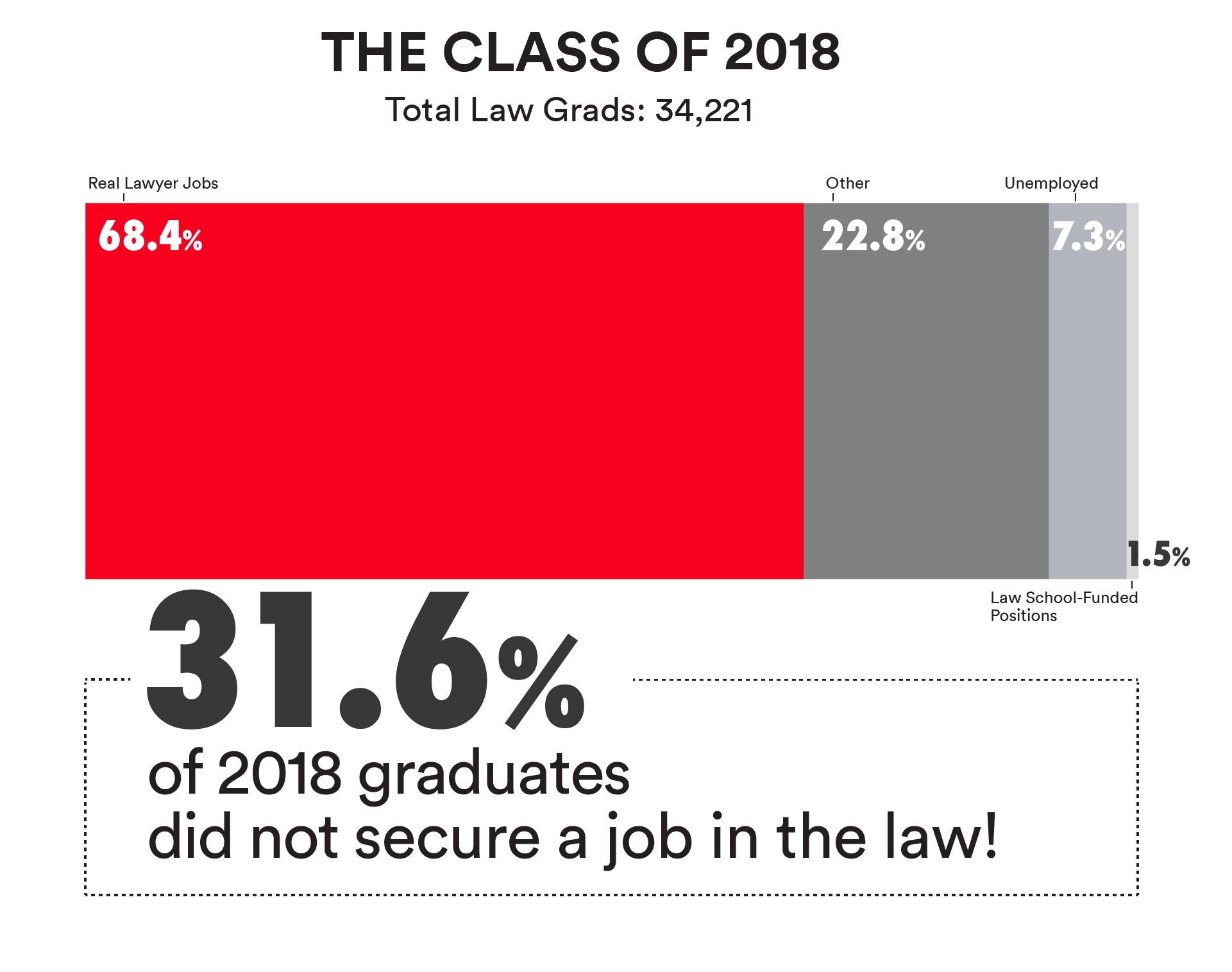 Class of 2018 placement graph